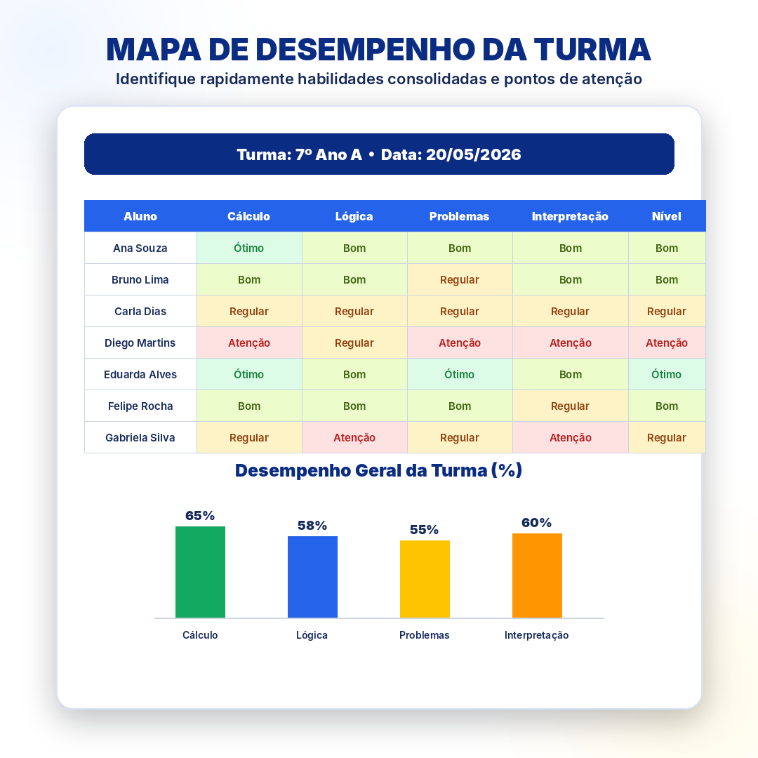 Bônus Mapa de Desempenho da Turma