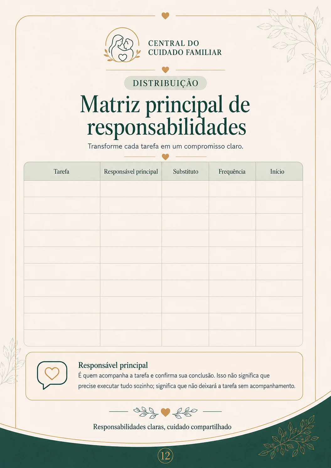 Amostra da matriz de responsabilidades familiares
