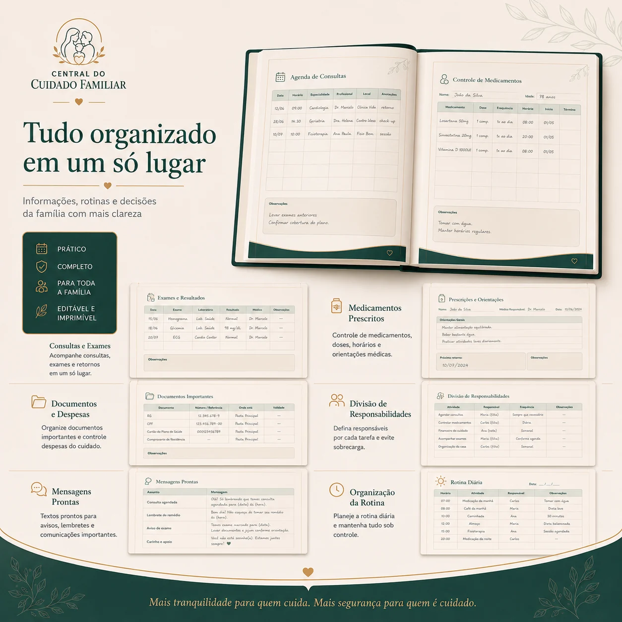 Materiais internos do kit Central do Cuidado Familiar