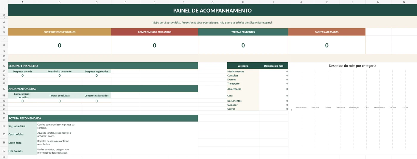 Painel da Planilha de Acompanhamento